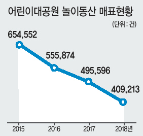 어린이대공원 놀이동산. 평일시간 놀이시설을 즐기는 관람객들이 많지 않았다.