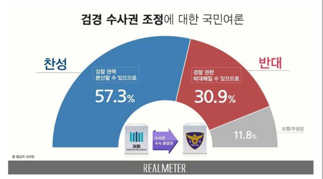[리얼미터 제공]