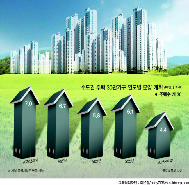 김현미 국토교통부 장관이 7일 오전 서울 종로구 세종로 정부서울청사에서 ‘수도권 주택 30만호 공급방안’ 제3차 신규택지 추진계획을 발표하고 있다. [연합]