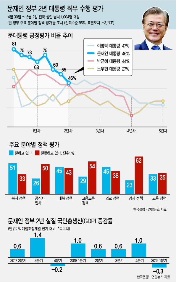 문재인 대통령이 7일 오전 금천구 치매안심센터에서 치매 어르신들에게 카네이션을 달아드리고 있다.   [연합]