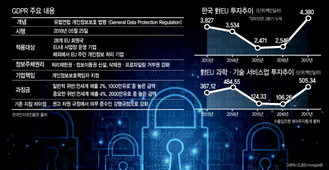 한국인터넷진흥원이 2017년 12월 개최한 GDPR 세미나에서 기업 관계자들이 설명을 듣고 있는 모습  [한국인터넷진흥원 제공]