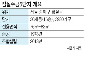 서울시 측과 갈등이 깊어지고 있는 서울 송파구 잠실주공5단지의 모습.  [연합]