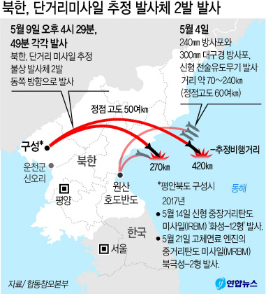 북한은 지난 9일 김정은 국무위원장의 지도 아래 조선인민군 전연(전방) 및 서부전선방어부대들의 화력타격훈련을 했다고 조선중앙통신이 10일 보도했다. 중앙통신이 공개한 사진에서 김 위원장이 훈련을 참관하고 있다.   [연합]