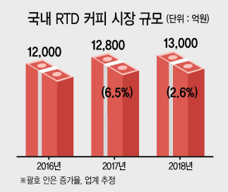 최근 서울 신설동 웅진식품 본사에서 만난 바바마이홈 카페 담당 브랜드 매니저 이윤선 대리. 바바 마이홈카페는 웅진식품이 지난 3월 출시한 국내 최초 희석용 에스프레소 커피로 우유와 섞기만 하면 라떼를 만들 수 있다.  [웅진식품 제공]
