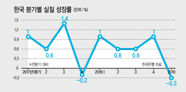 산업섹션 재계팀 기자
