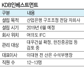 이동걸
KDB산업은행 회장