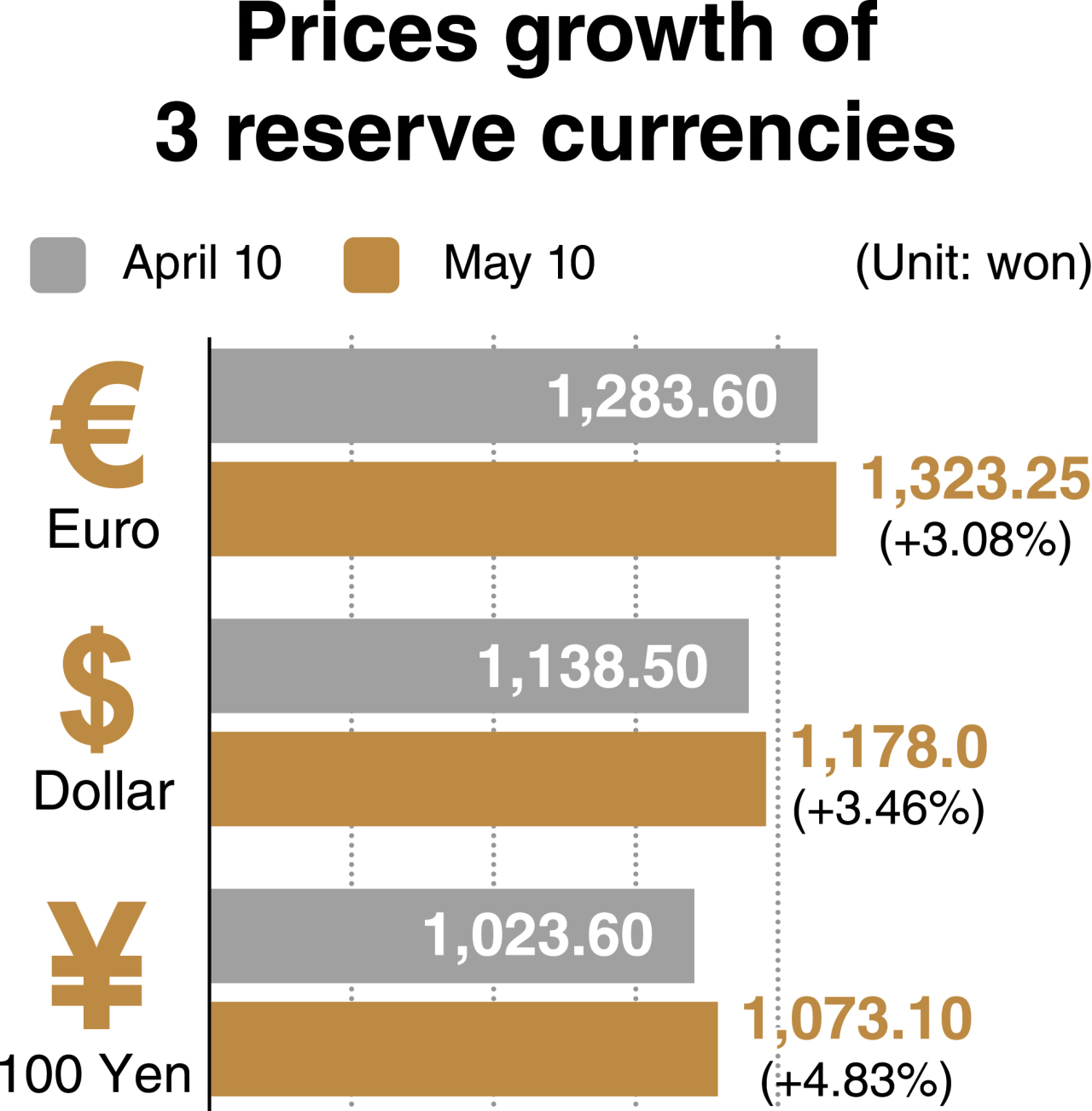 News Focus] Weak currency prompts fears of capital flight - The Korea Herald