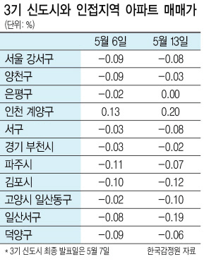경기도 고양시 일산서구 킨텍스 인근 아파트 밀집지역의 모습.  [네이버 항공뷰 자료]