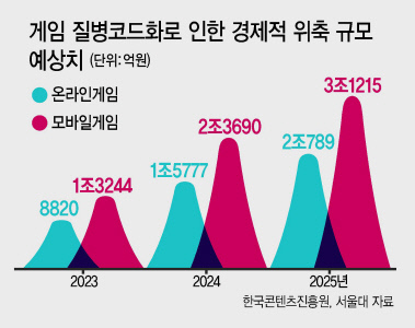세계보건기구(WHO) 총회  [세계보건기구 홈페이지 제공]