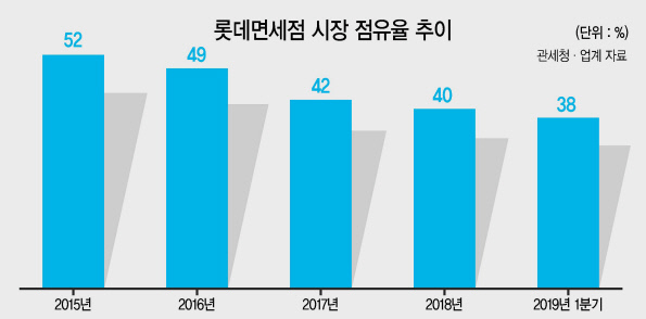 롯데면세점 다낭공항점.  [롯데면세점 제공]