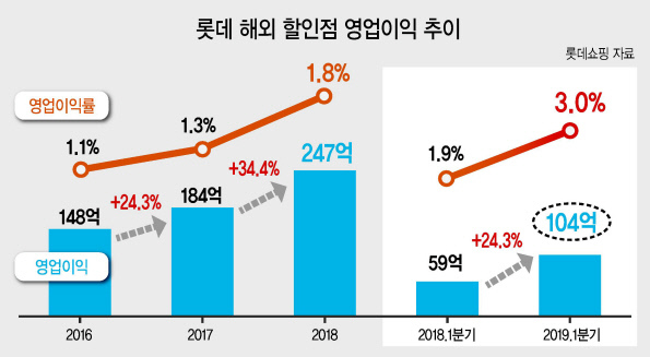 롯데마트 베트남 14호점 전경 [롯데쇼핑 제공]