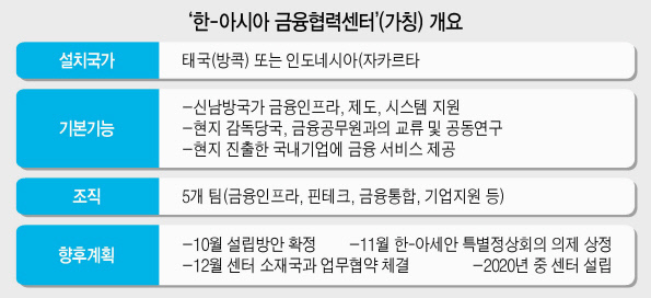 주형철 신남방정책특별위원회 위원장이 21일 오전 열린 금융권 간담회에서 이야기하고 있다.  [신남방특위 제공]