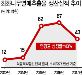 서울 중구 동호로에 위치한 CJ제일제당 사옥에서 최근 만난 건강식품사업부 오경림 부장. 지난 2월 출시된 갱년기 여성 건강기능식품 ‘포에버퀸 토탈케어ㆍ액션케어’를 들고 있다.  [CJ제일제당 제공]