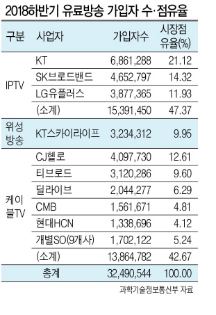 미래산업섹션 IT과학팀 기자