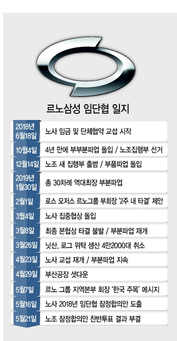 르노삼성의 임단협 부결로 부산지역 수출의 15%를 차지하는 자동차 수출도 큰 타격이 예상되고 있다.  사진은 부산항 신선대부두와 감만 부두에 수출입 컨테이너가 쌓여 있는 모습 [연합]