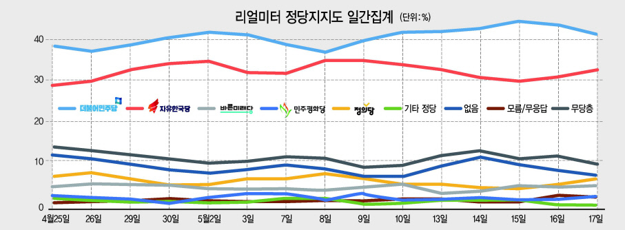 대구 수성구 범어동 대구 여자고등학교에서 최근 학생들이 ‘아름다운 선거 당신의 마음을 실어주세요’ 를 주제로 한 퍼포먼스를 하고 있다. 대구시 선거관리위원회는 이날 대구여고에서 여성의 정치 참여의식 제고와 올바른 선거문화 확산을 위한 ‘여성 정치 참여 심포지엄’을 개최했다.  [연합]