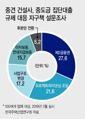 서울 송파구 잠실동에 위치한 공인중개업소 밀집지역의 모습.  [연합]