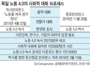 문성현 경제사회노동위원회 위원장이 지난 3월 11일 오전 서울 종로구 경사노위에서 근로자위원인 청년·여성·비정규직 대표 3명이 3차 본위원회에 불참한 것과 관련해 대책 등을 설명하고 있다. 왼쪽은 박태주 상임위원.  [연합]