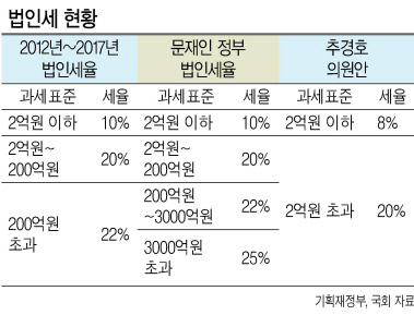 그래픽디자인=이은경/pony713@heraldcorp.com