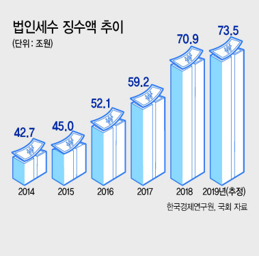 그래픽디자인=이은경/pony713@heraldcorp.com
