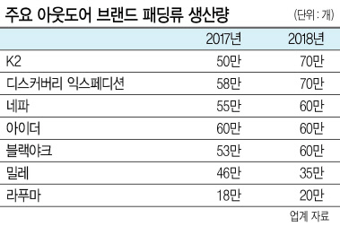K2 아그네스 [K2 제공]