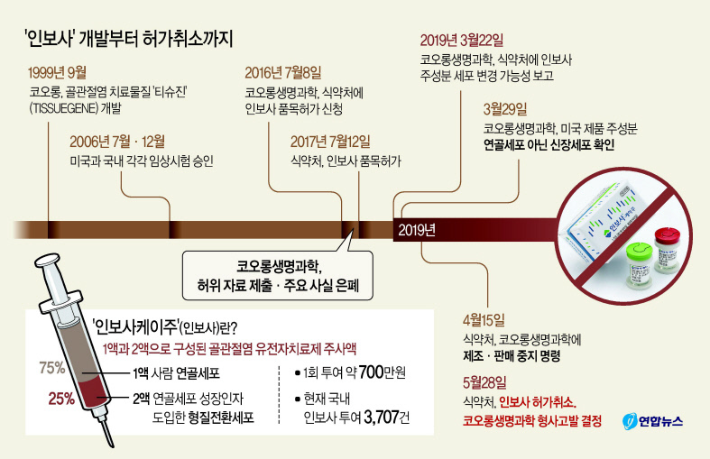 코오롱 마곡 센터