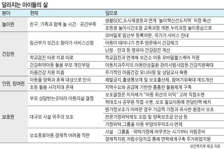 박능후 보건복지부 장관이 23일 서울 마포구 문화비축기지에서 열린 ‘포용국가 아동정책 현장 발표회’에서 아이들과 소통하는 시간을 갖고 있다.  [보건복지부 제공]