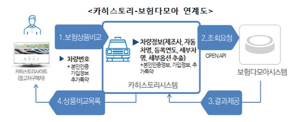 [금융위원회]