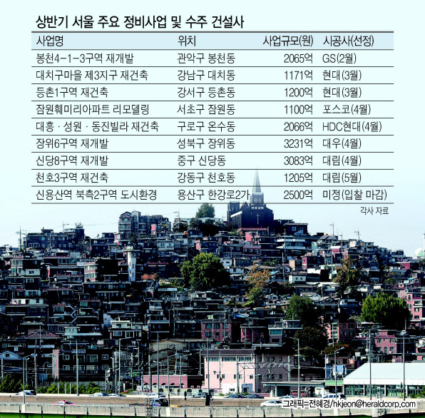 서울 지역 재개발 사업 ‘최대어’로 꼽히는 서울 용산구 한남3구역의 모습.