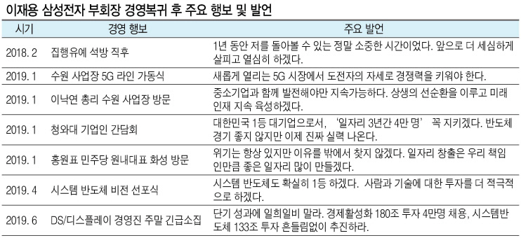 이재용(왼쪽 두번째) 삼성전자 부회장이 지난 1일 경기도 화성사업장에서 DS/디스플레이 사장단을 소집해 글로벌 경영환경 점검 및 대책회의를 연 가운데 주요 경영진과 함께 회의장으로 향하고 있다.  [삼성전자 제공]