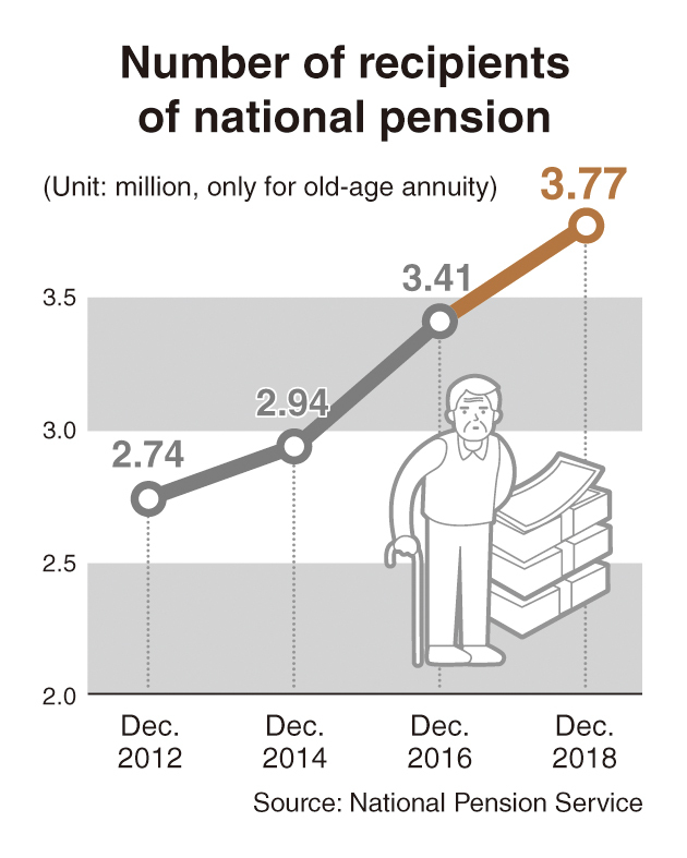 (Graphic by Yoon Jeong-soon/The Korea Herald)