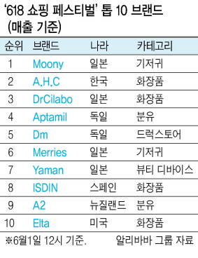VT(브이티) 코스메틱이 중국 왕홍이 진행하는 타오바오 라이브스트리밍 방송을 통해 제품을 홍보, 판매하고 있다.