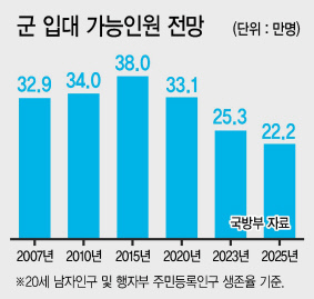 미래산업섹션 4차산업팀 기자