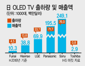 LG전자가 지난 4일‘LG 시그니처’ 출시행사에서 참석자들이 초프리미엄 ‘LG 시그니처’를 살펴보고 있다.