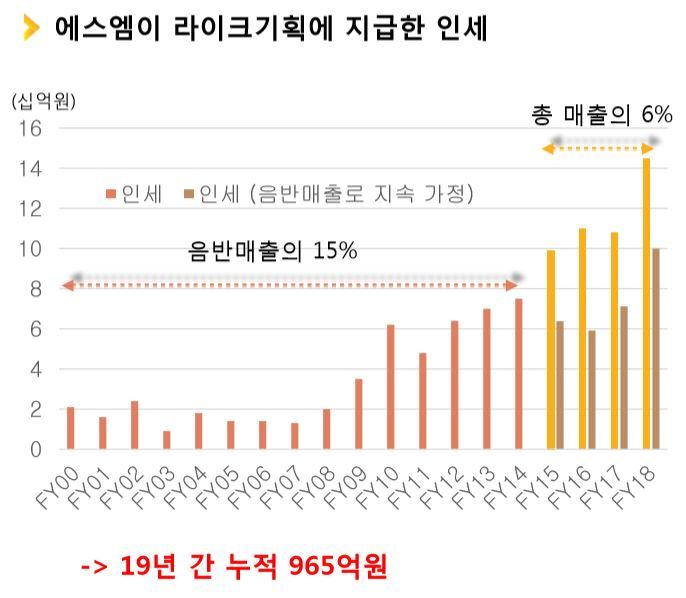 [KB자산운용 주주서한 캡쳐]