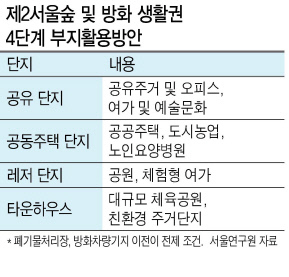 ‘제2서울숲’ 부지로 지목된 서울 강서구 방화동 방화대교 남단의 모습. 사진 왼쪽에 방화차량기지가 보인다.  [네이버 항공뷰 자료]