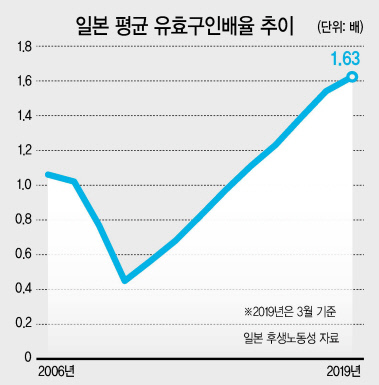 지난달 31일 코엑스에서 열린 국내 청년의 해외 취업을 지원하는 ‘글로벌 일자리 대전’에서 구직자들이 면접 차례를 기다리고 있다.  [코트라 제공]