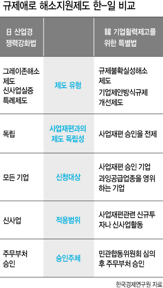 일본 아베 정부의 과감하고 신속한 규제개혁은 한국 정부가 벤치마킹 대상으로 삼아야한다는 주장이 강하게 제기되고 있다. 사진은 문재인 대통령이 지난해 의료기기 규제혁신 및 산업육성 방안 정책 발표 이후 의료기기 전시 부스를 방문한 모습.  [연합]
