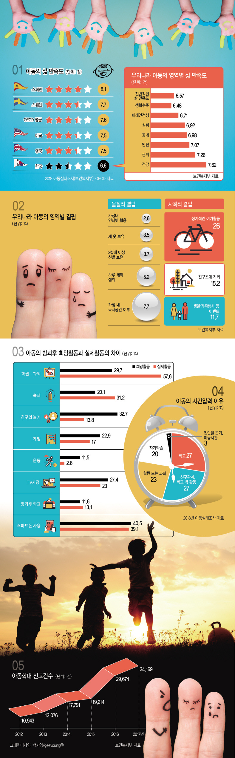그래픽디자인: 박지영/geeyoung@