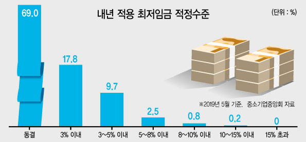 중소기업중앙회가 지난달 29일 서울 여의도 중기중앙회에서 이재갑 고용노동부 장관을 초청, 중소기업 노동현안 관련 간담회를 열었다. 이재갑 장관(왼쪽부터)과 김기문 중기중앙회장이 중소기업계 의견을 듣고 있다.