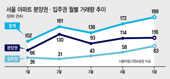 서울 강남구에 위치한 한 아파트 건설 현장의 모습.  [헤럴드경제DB]