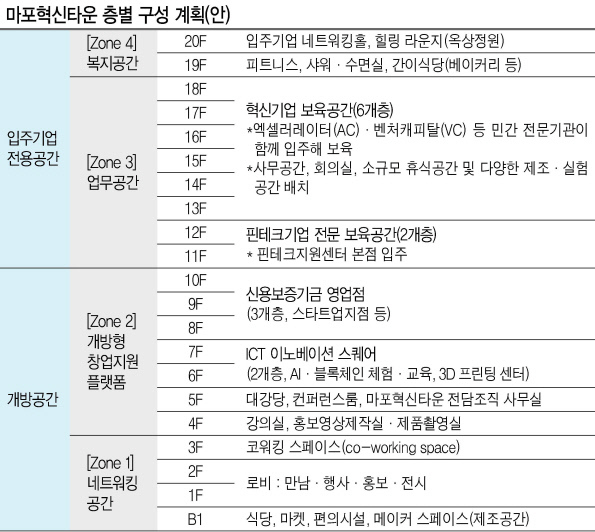 최종구 금융위원장이 10일 서울 마포구 신용보증기금 옛 본사 사옥에서 열린 마포혁신타운 ‘프론트 원(FRONT 1)’ 착공식에서 발언하고 있다. [배두헌 기자/badhoney@]