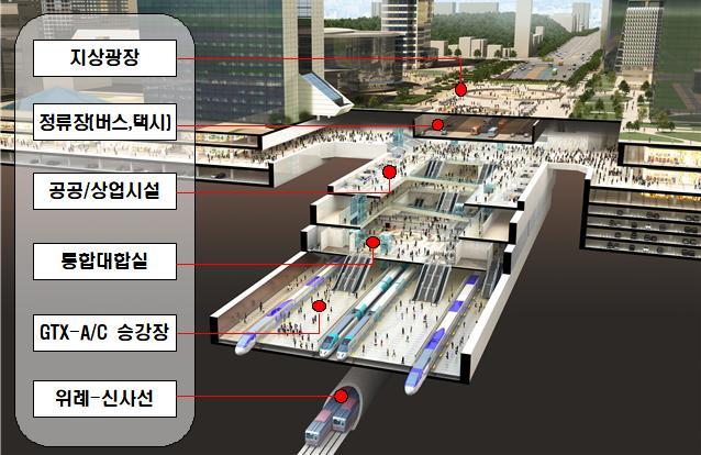 12월 착공에 들어가는 강남권 광역복합환승센터 조감도. [서울시 자료]