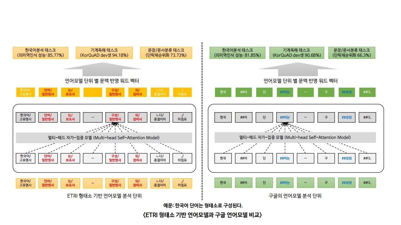 [출처 ETRI]