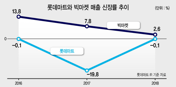 롯데마트 마켓D.  [롯데쇼핑 제공]