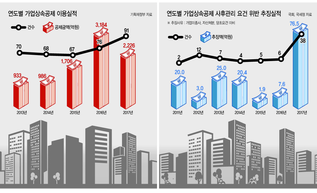 홍남기 부총리 겸 기획재정부 장관(오른쪽)이 11일 여의도 국회 의원회관에서 열린 더불어민주당과의 ‘가업상속 지원세제 개편방안 당정협의’에 참석, 모두발언을 하고 있다. 왼쪽부터 이인영 더불어민주당 원내대표와 조정식 정책위의장. 홍 부총리는 이 자리서 “가업상속공제제도의 실효성을 높이는 이번 개편이 가업의 안정적 유지와 경쟁력 제고를 통해 고용불안과 투자 저해요인을 해소해 중소ㆍ중견기업의 활력을 회복하는데 기여할 수 있을 것으로 기대한다”고 말했다.  [기획재정부 제공]