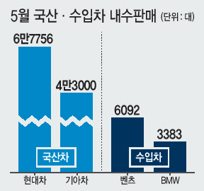 현대차 8세대 신형 쏘나타.