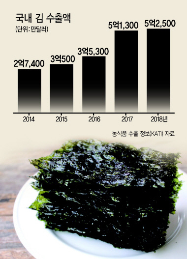 그래픽디자인=이은경/pony713@heraldcorp.com