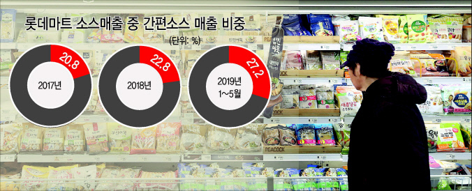 대상 청정원 ‘고메레시피’ 제품 이미지 [대상  제공]