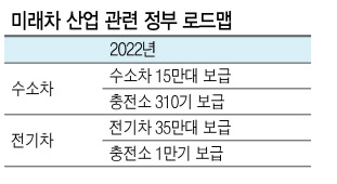현대차의 수소연료전지차 ‘엑소’.